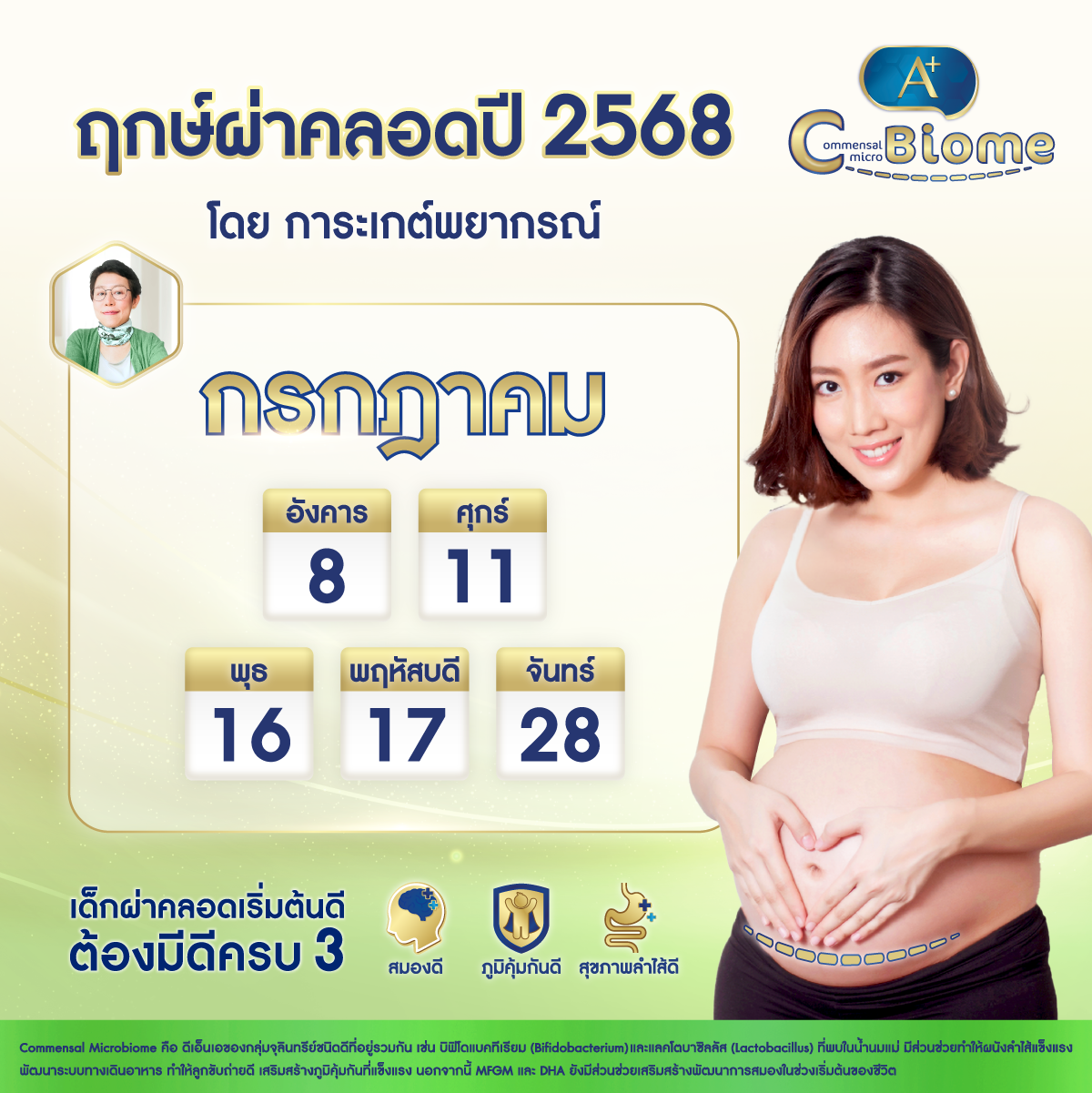 ฤกษ์ผ่าคลอด กรกฎาคม 2568